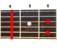 Аккорд G#7sus4
